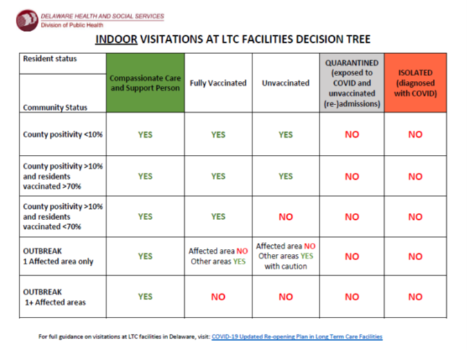 visit de decision tree
